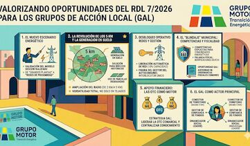 Boletn Informativo del Grupo Motor