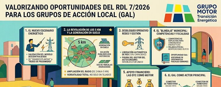 Boletn Informativo del Grupo Motor