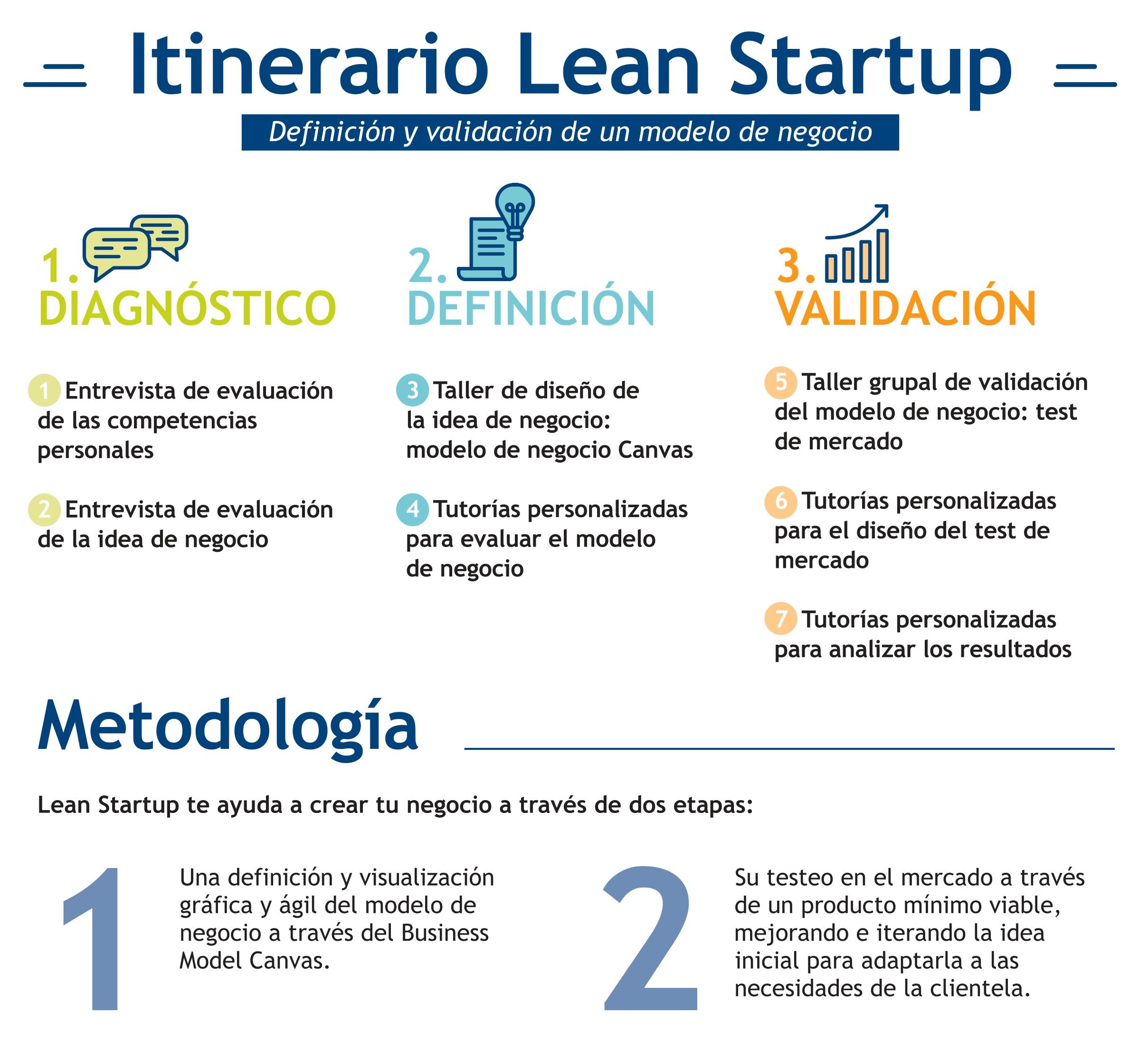 Curso Lean Startup - CID Villafranca de los Barros